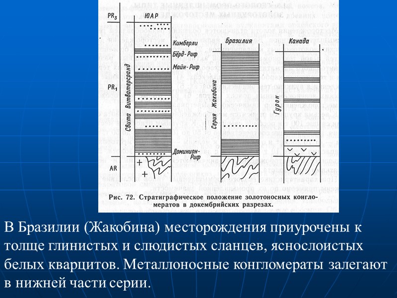 В Бразилии (Жакобина) месторождения приурочены к толще глинистых и слюдистых сланцев, яснослоистых белых кварцитов.